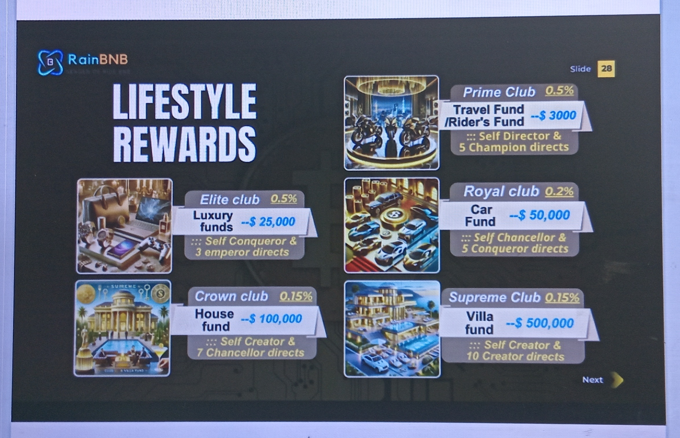 Life Style Awards